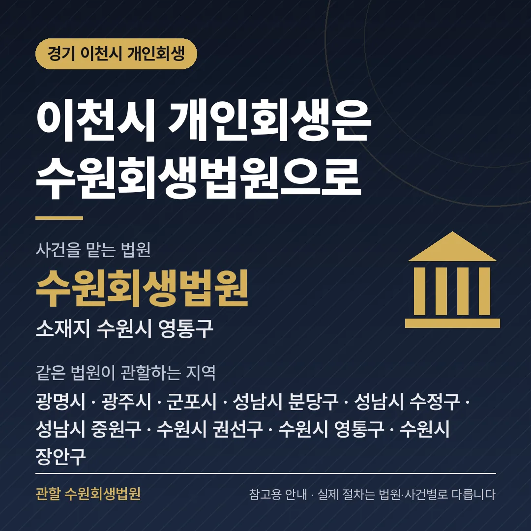 경기 이천시 개인회생 관할 법원 — 수원회생법원