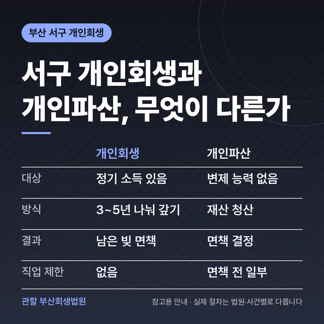 부산 서구 개인회생과 개인파산 비교 부산 서구 개인회생과 개인파산 비교